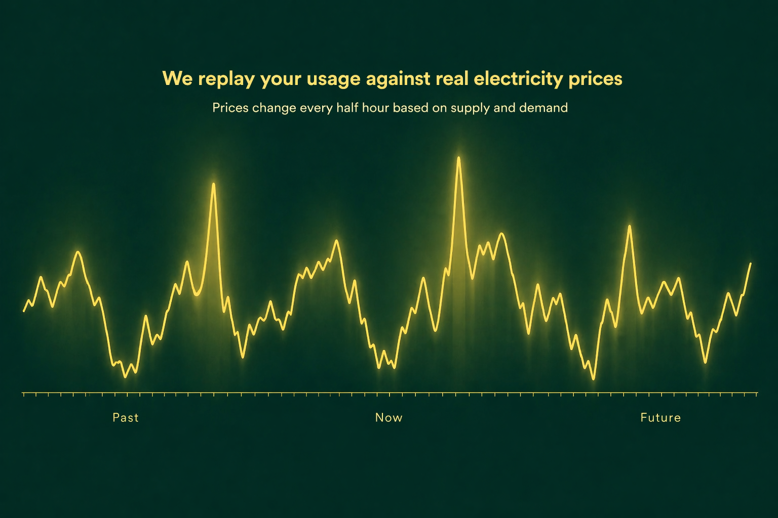 Half-hourly tariff prices fluctuating across the day