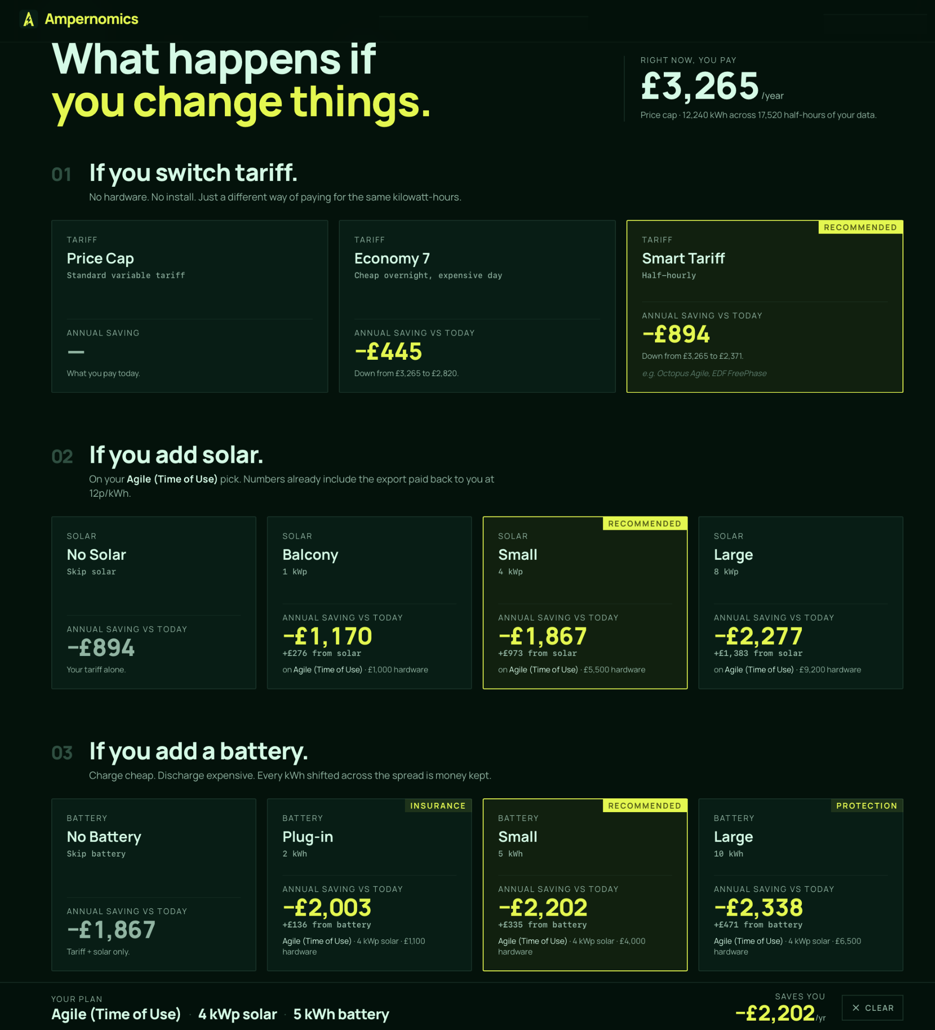 Ampernomics results page showing annual cost comparisons across tariff, solar and battery options